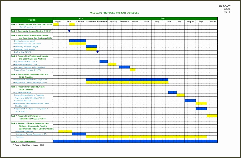 Project Risk Identification Checklist To Do List Template Small aowga Project Risk Identification Checklist To Do List Template Small Plan Free Business Manager Excel U Microsoft