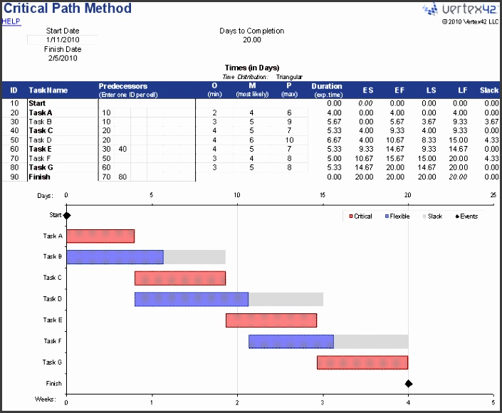 Critical Path Method Spreadsheet