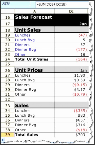 SalesRestaurantVariance