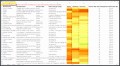 7  Risk assessment Plan Template
