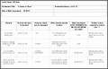 9  Risk assessment Template Examples