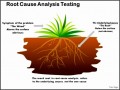 5  Root Cause Analysis Template Ppt