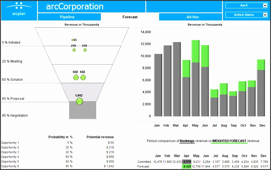 sales pipeline visual analysis dashboard