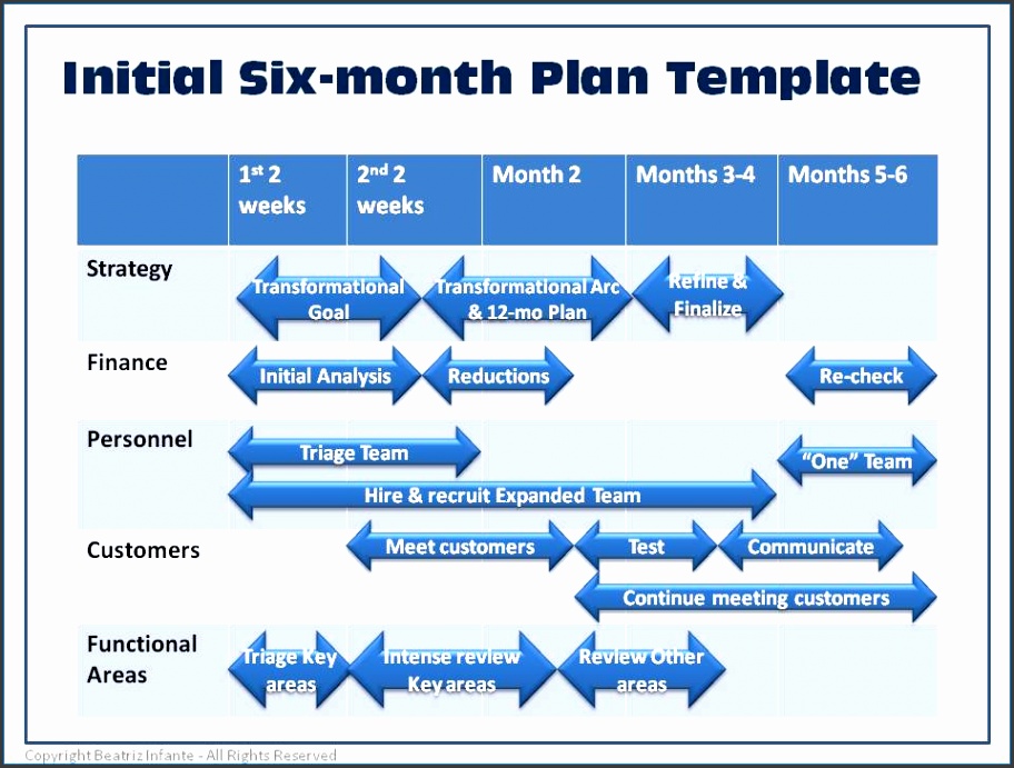 Six Months Plan Template