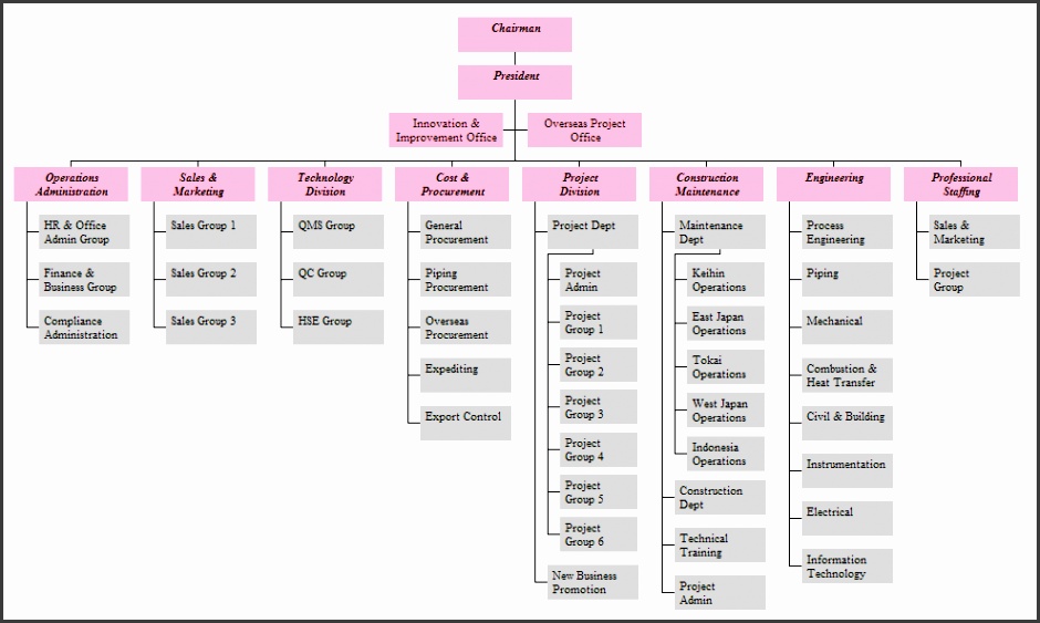org chart examples from orgchartpro