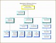 10  Sample organizational Chart Template