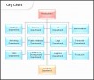 8  Sample organizational Charts