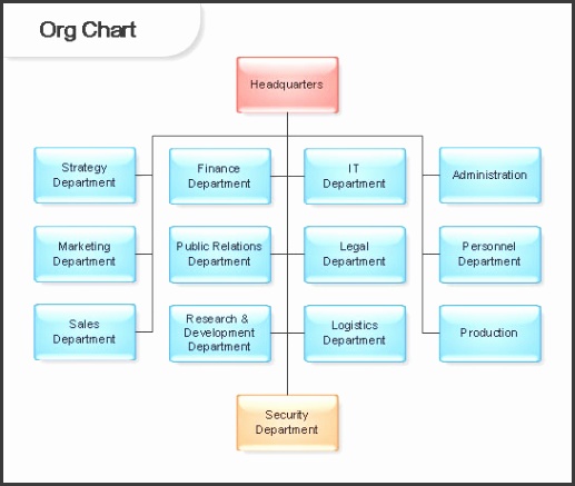 Sample 1 Organizational Chart