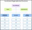 9  Sample organizational Structure