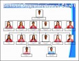 6  School organizational Chart Template