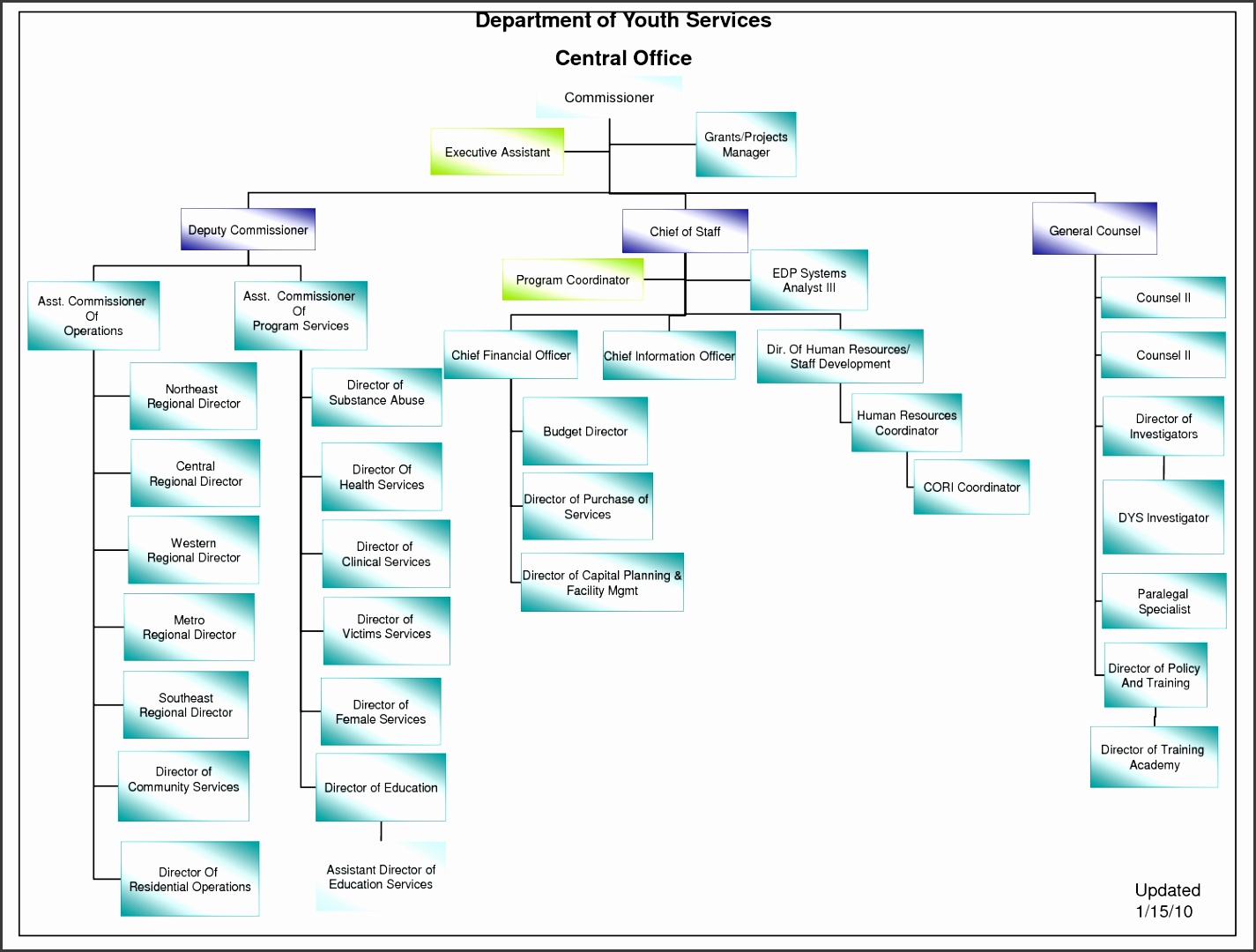 organizational chart template word 2010 Org Chart Templates For Word