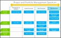 9  Sharepoint Project Template