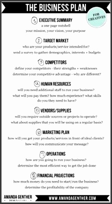 imagesbusiness plan writer needed