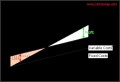 9  Simple Break even Analysis Chart Template