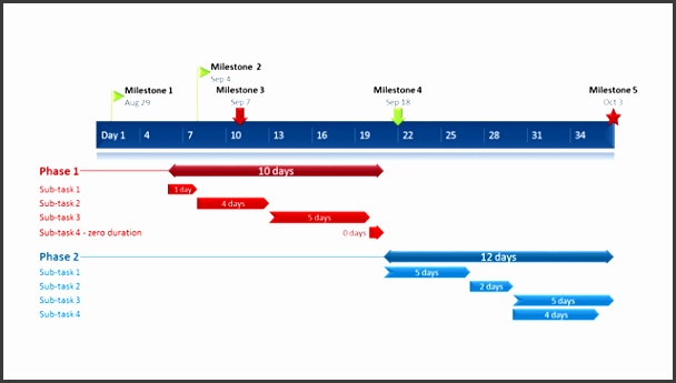 Agile Project Management