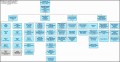 6  Small Business organizational Chart