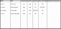 9  Stakeholder Analysis Template
