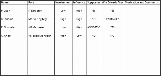 stakeholders analysis template