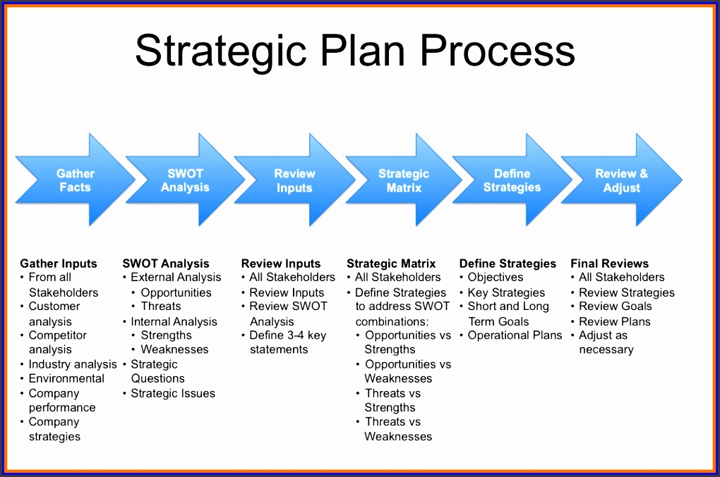 Strategic Planning Template Sports munity rategic Plan Template Igopcdtb