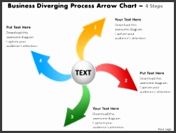 free diverging