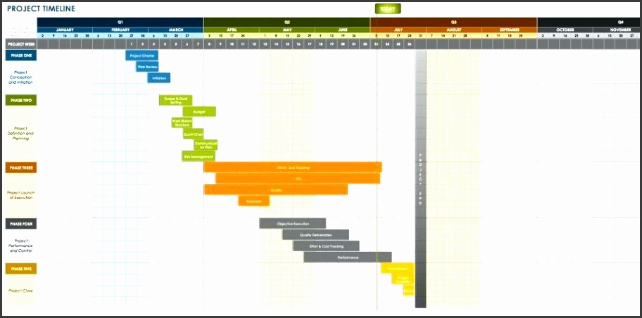 timeline template in excel project timeline template excel timeline template excel mac