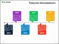 7  Timeline Template Free
