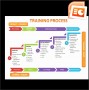 5  Training Impact assessment Template