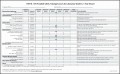 10  Training List Template