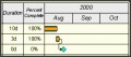 8  Visio Gantt Chart Template