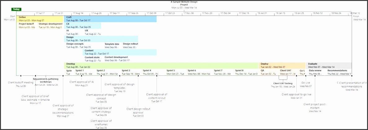 Sample project plan timeline of a website design on Microsoft Project