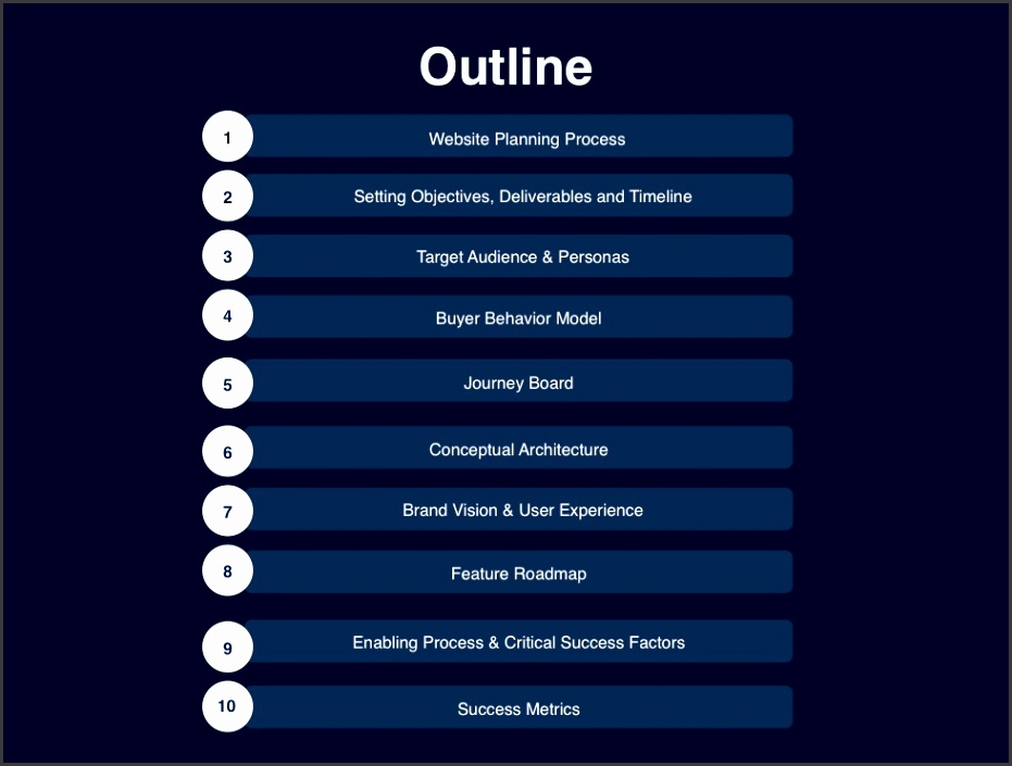 This image illustrates the Outline that is used in the development of a Website Proposal Template