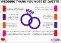 6  Wedding Thank You Note Template