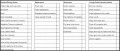 5  Weekly Chart Template