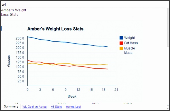 weightloss spreadsheet