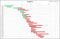 7  Word Gantt Chart Template