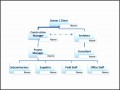 10  Word organization Chart Template