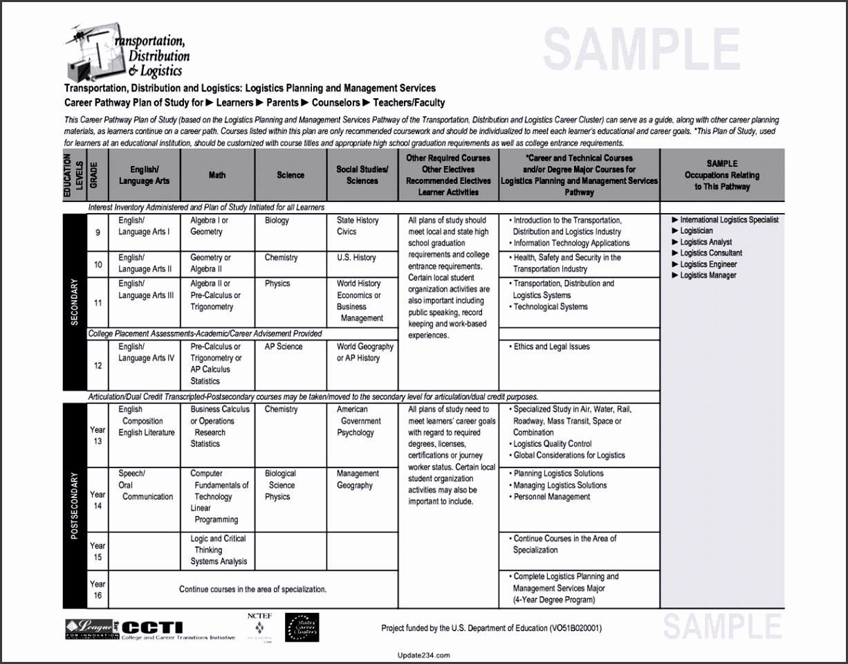 Employee Career Development Plan Template · Career Path Planning Template