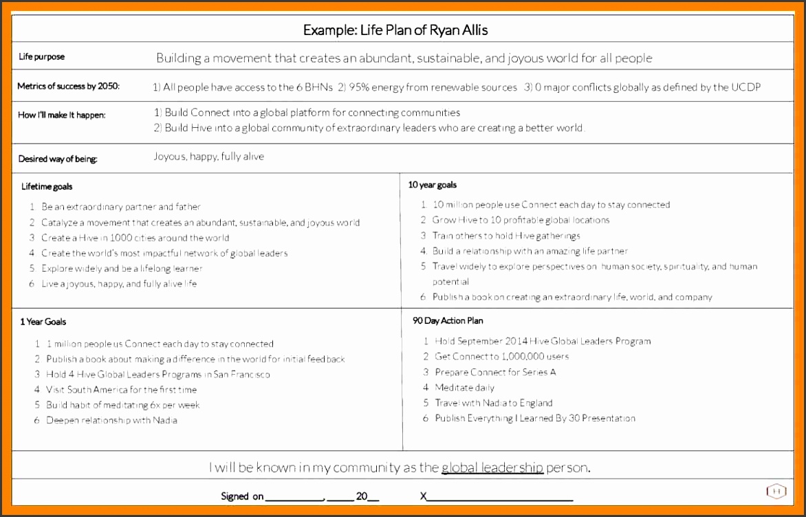7 career plan template