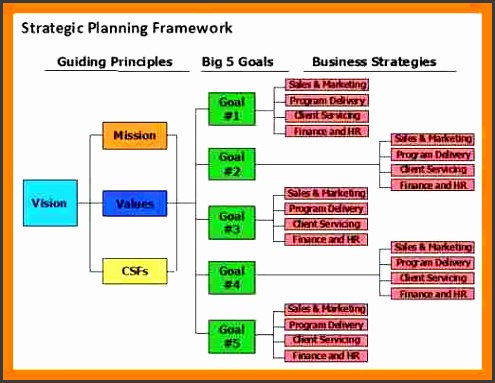 7 5 year strategic plan template i2thD 5 year strategic plan template 5 year it
