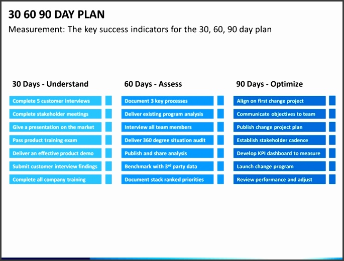 30 60 90 Day Plan Template Powerpoint
