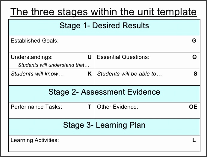 Sample Elementary Lesson Plan Template the three stages within uhsji The three stages within the unit template Learning Activities L sample elementary lesson plan template