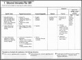 7  Behavior Intervention Plan Template