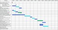 9  Blank Gantt Chart Template