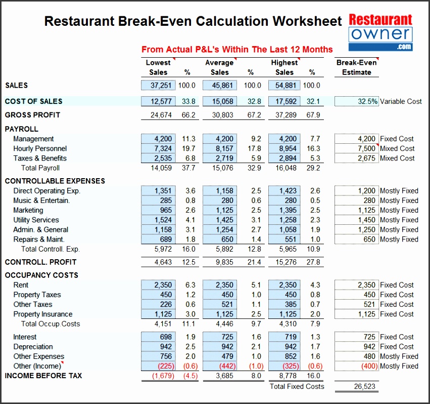 break even analysis calculator and graph break even analysis excel template