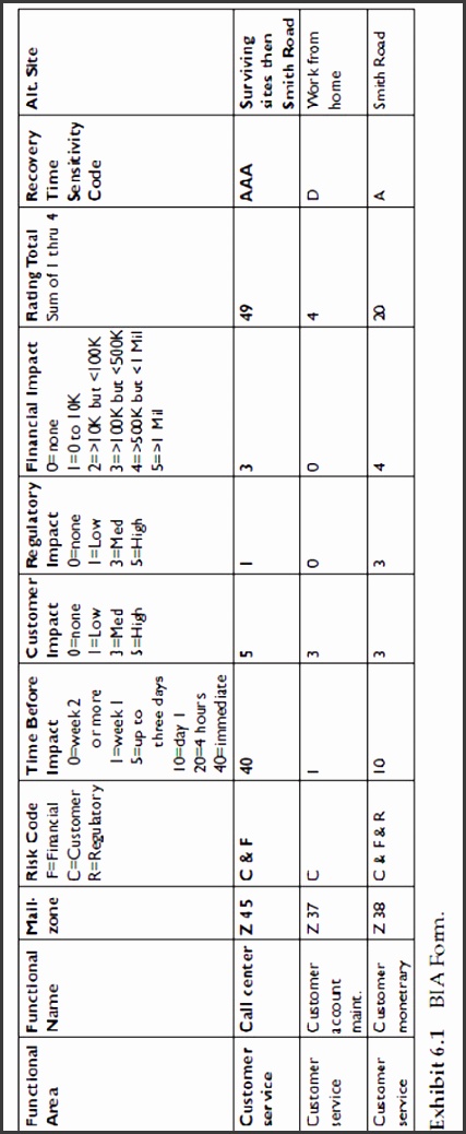Sample business impact analysis form