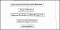 10  Business Impact Analysis Template for Banks