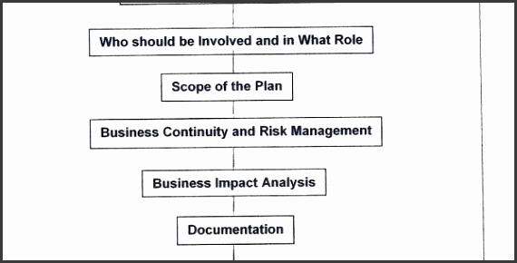 sample business continuity plan for banks sample of business continuity plan for banks sample business continuity