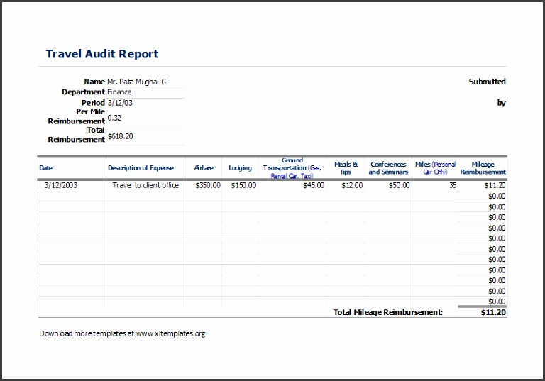 Business Travel Audit Report