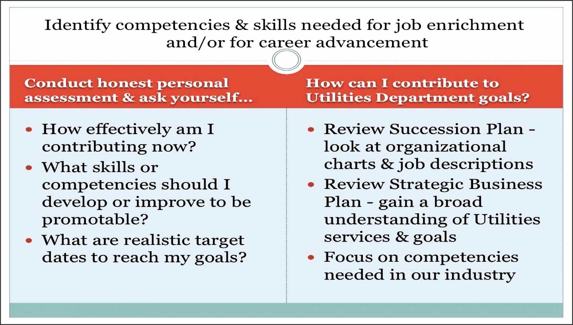 Individual Development Plans Sample monpenceco Individual Development Plans Sample