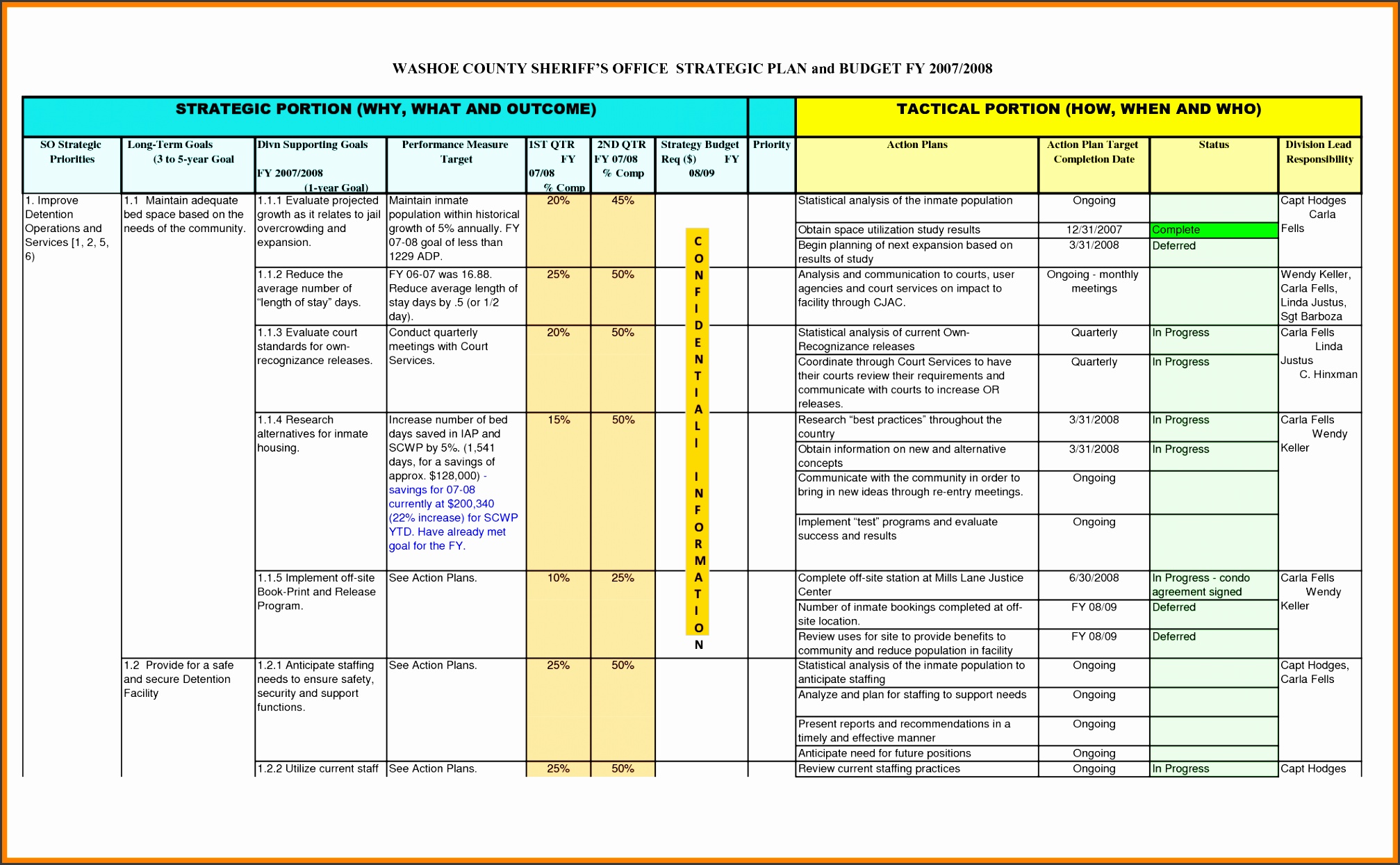 5 year career plan template 7 5 year career plan template